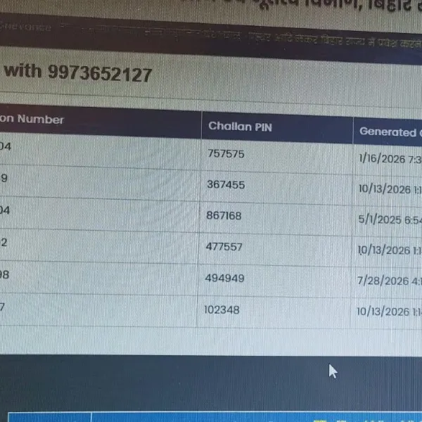 Sanjeet Kumar